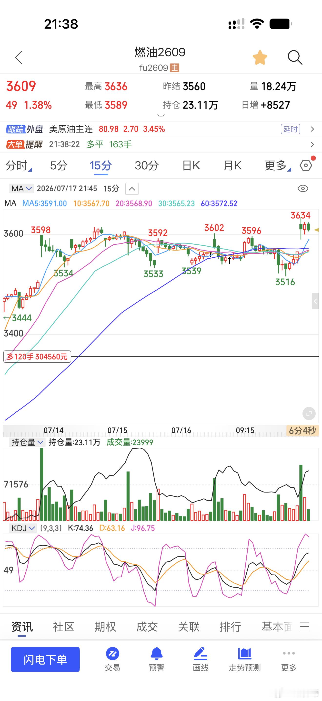 燃油还有100多手期货﻿财经