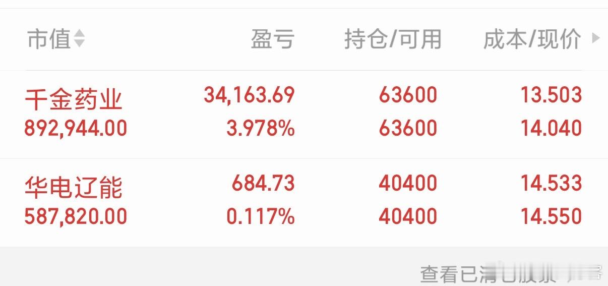 回来了华辽[干杯][666] ​​​