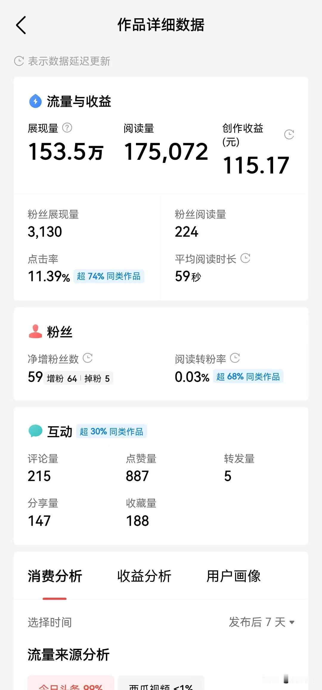 头条规则之改动（收益=单价×互动系数×阅读量），我的微头条单价已经降到0.16，