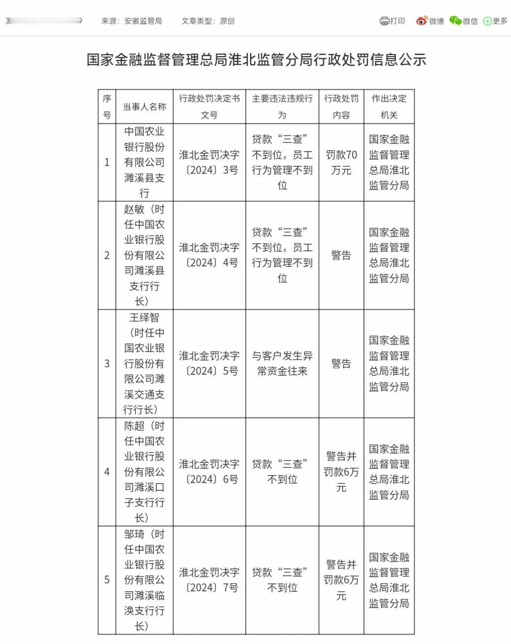 【中国农业银行安徽一支行被罚70万元！多名责任人被警告罚款】近日，据国家金融监督