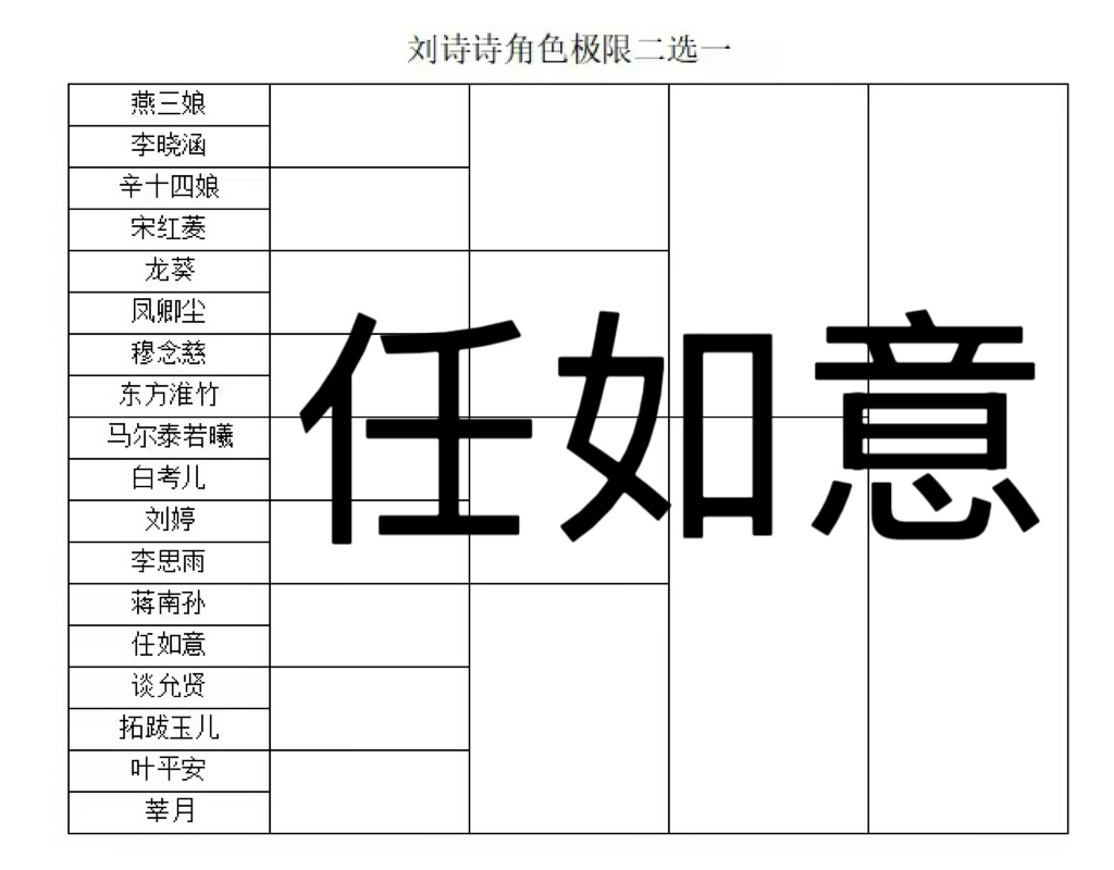 刘诗诗角色极限选择当然是任如意啊，我唯一的姐就是这么权威