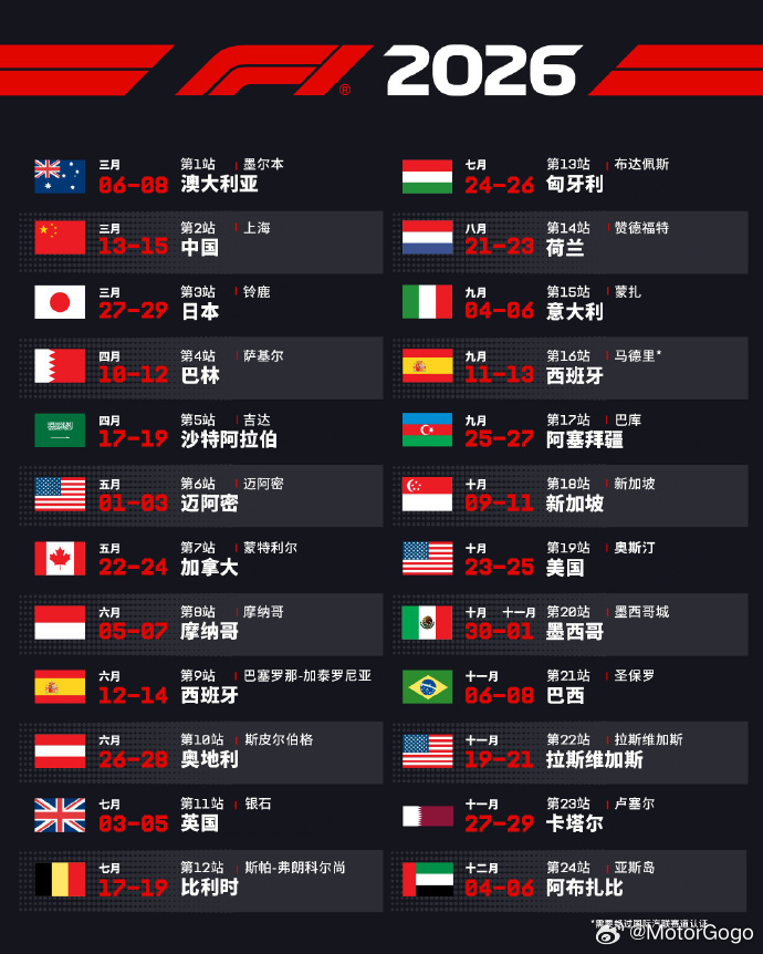 2026入坑F1刚刚好 确实刚刚好，新的赛车、新的规则、新的车队，重新洗牌，继续