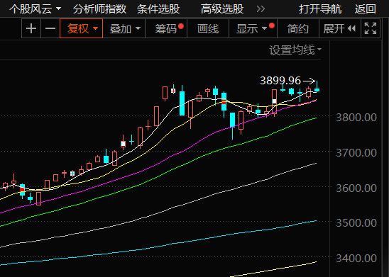 万通我们的肉很厚了，关注的人太多了，太热门的我们落袋在场外看看就好了！！和而泰反