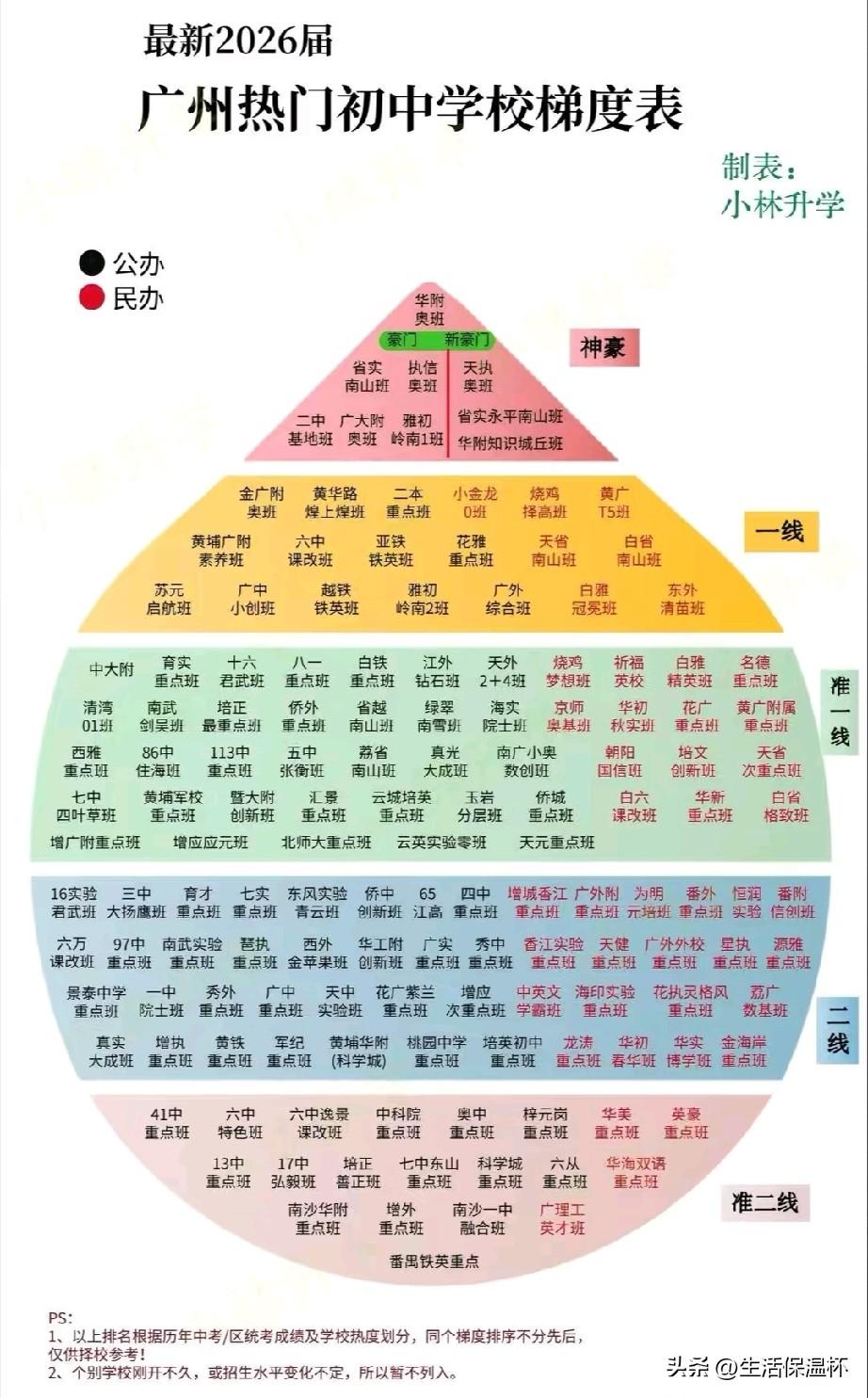 广州初中梯队排行榜出炉，华附奥班、省实南山班、执信奥班等顶尖特色班级位列神豪豪门