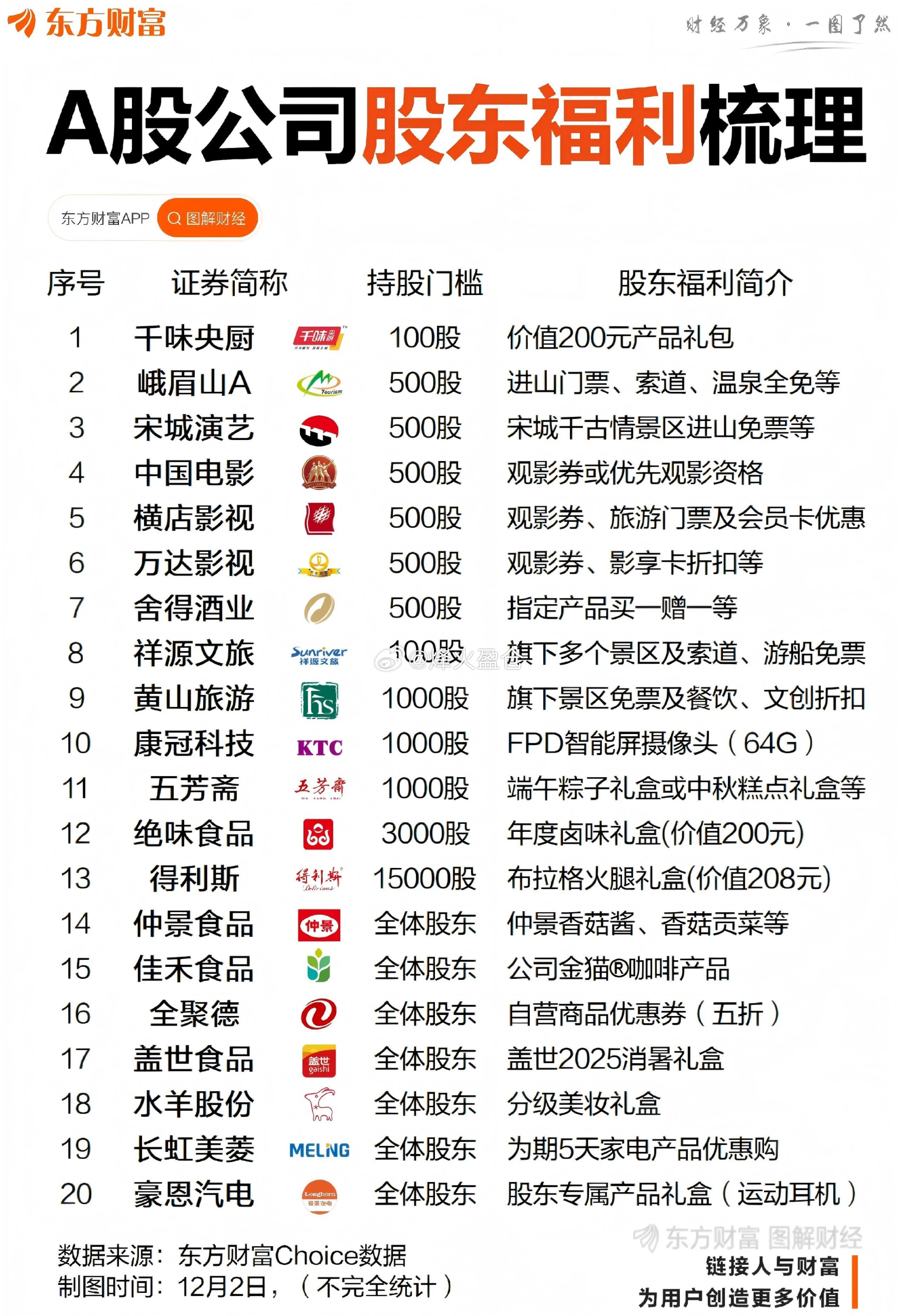 A股 买A股也能“薅羊毛”？这些公司送门票、食品、化妆品 