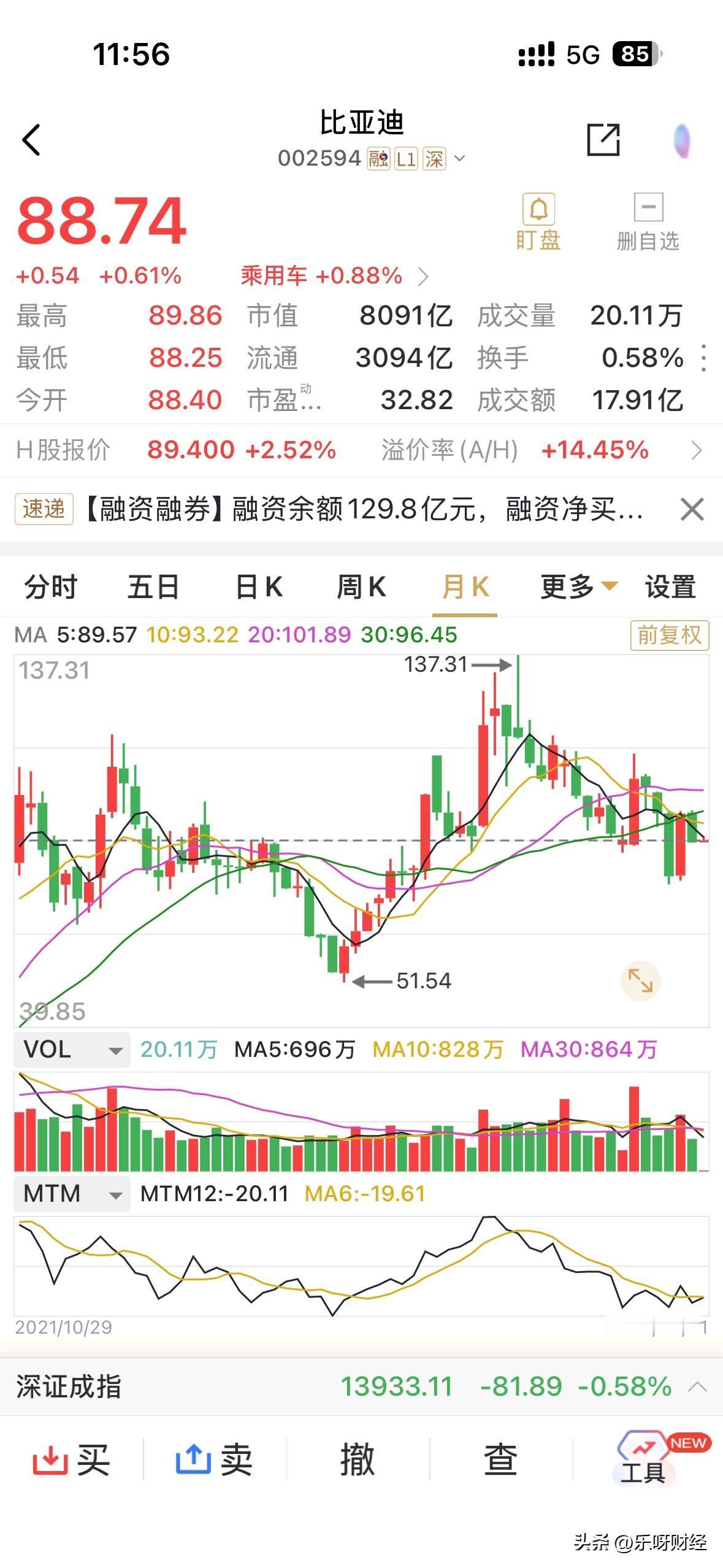 你觉得比亚迪的股价走势会如何发展byd超越前高137元，完全没有问题，只是要时间