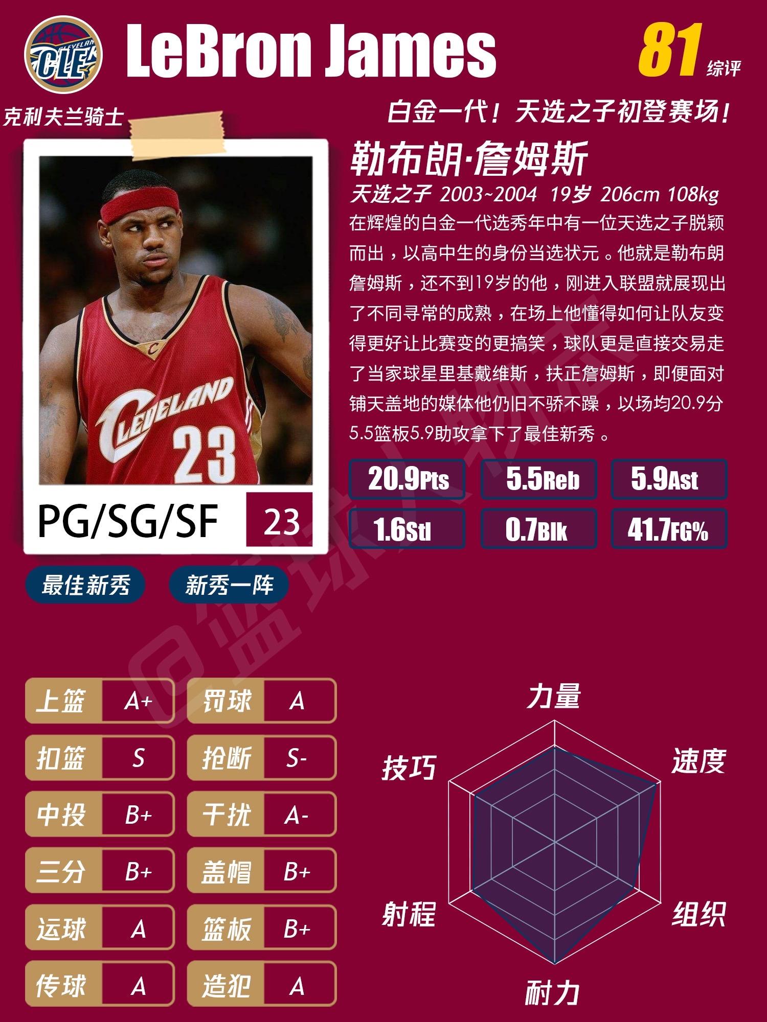 詹姆斯篮球人物档案。“不是得分手，可他是历史得分王” “说他只会硬凿...