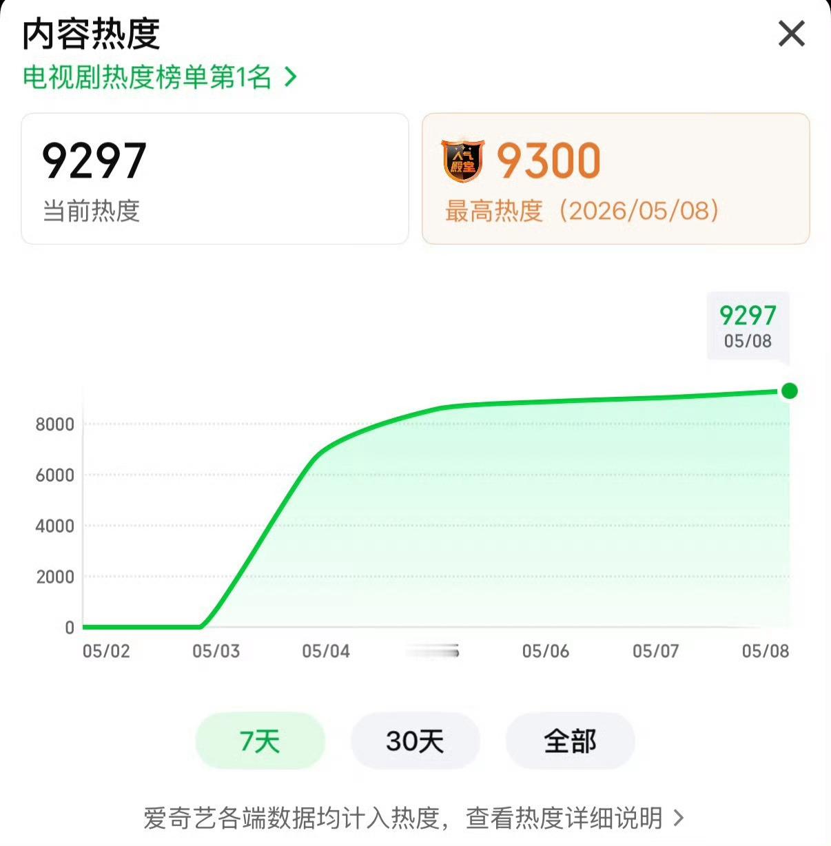 真的要W了，只是时间问题，又是给🥝一剂强心针，这时候最着急的应该是某家吧，没办