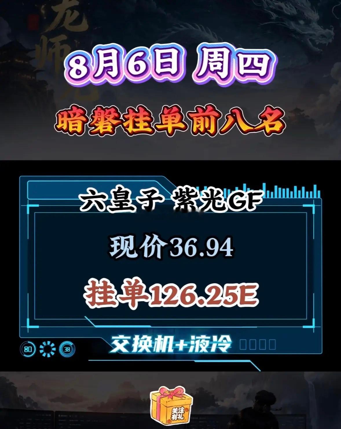 8月6日周四暗盘隔夜挂单前八名。 