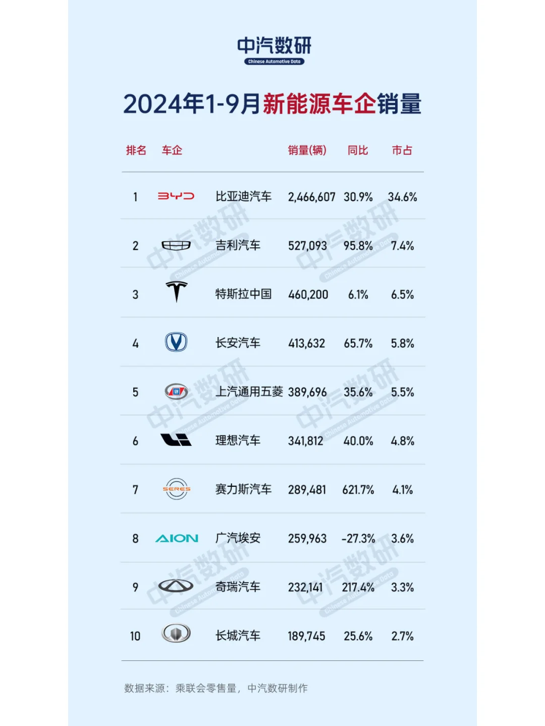 2024年9月车企销量排行（含新能源榜）