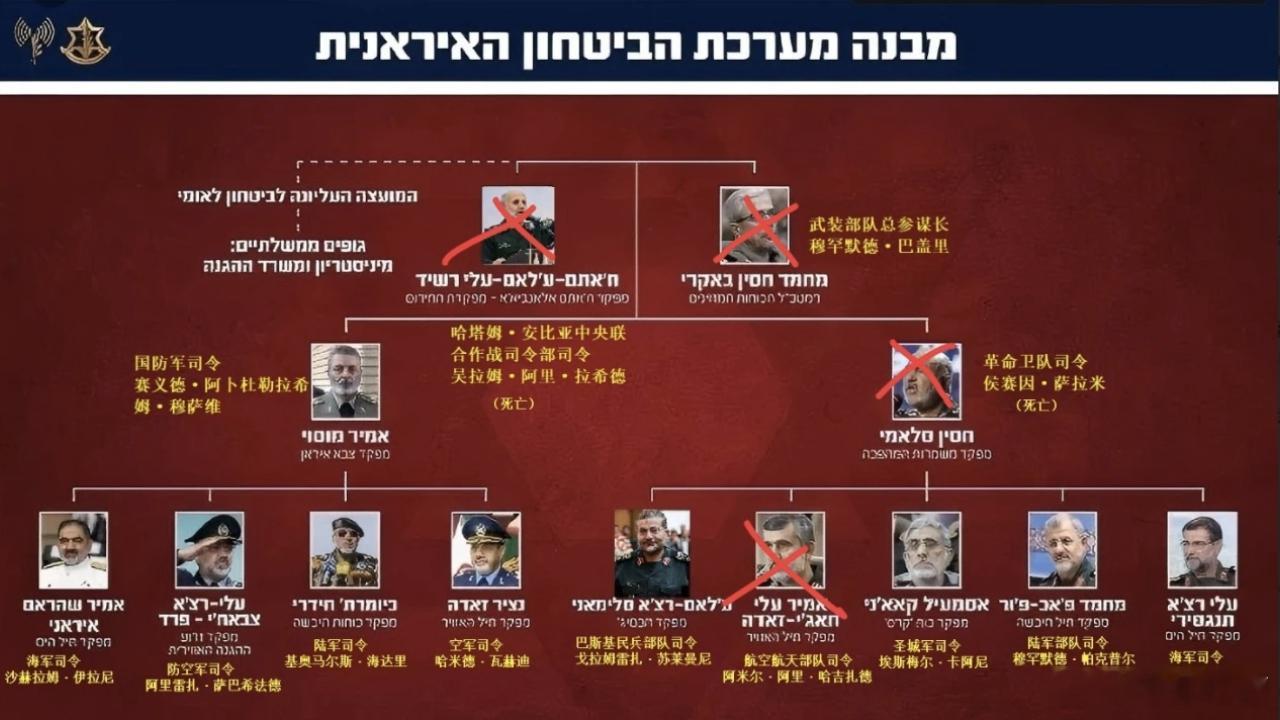 伊军高层被骗聚集开会司令等被炸死这我是真没想通，以色列怎么把这些伊朗军方最高层诱