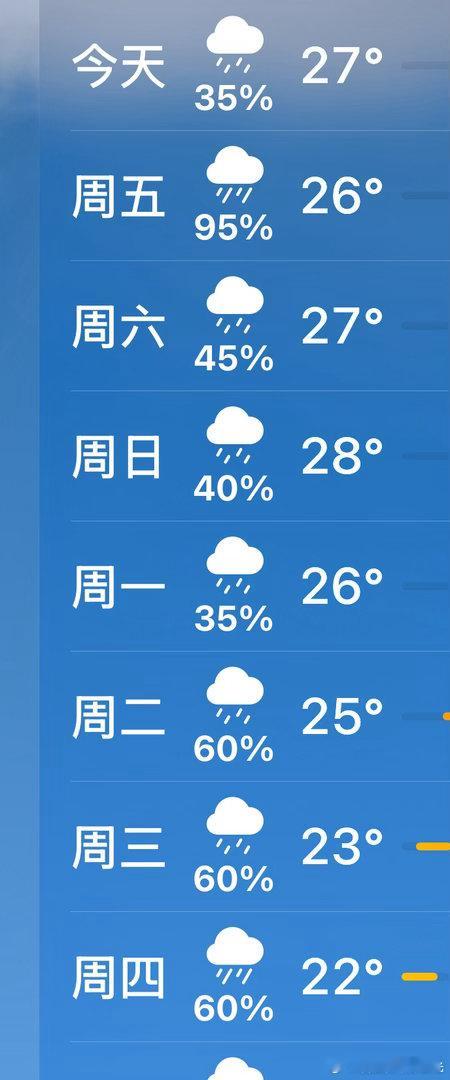 绵雨成秋，恰上心头。 ​​​