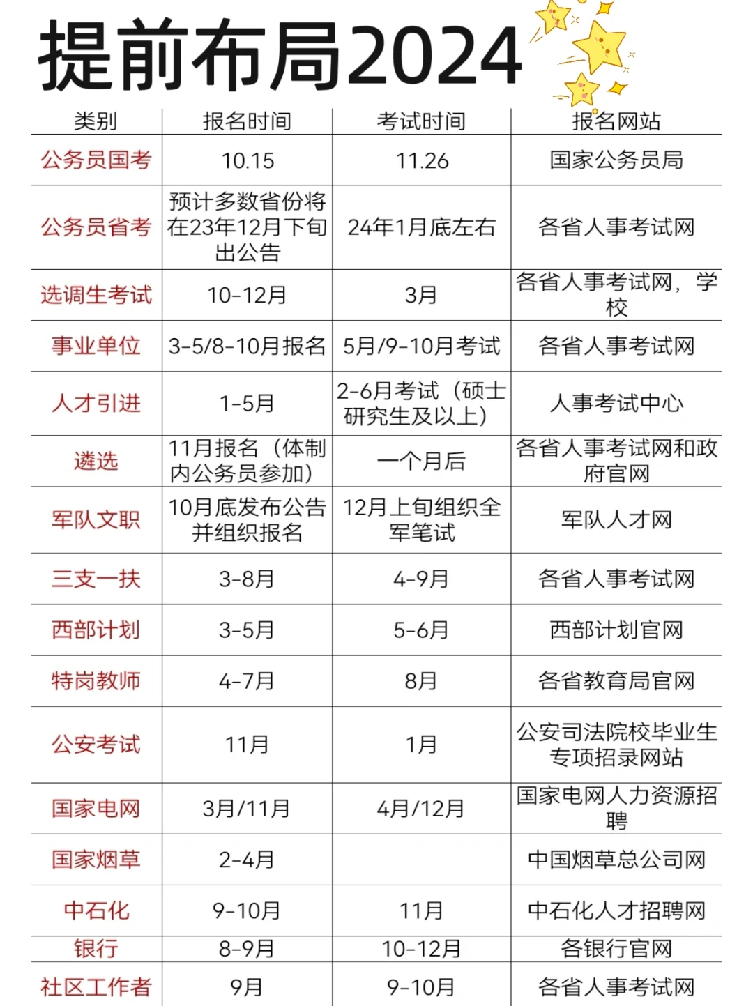姐要开始布局自己的2024了！