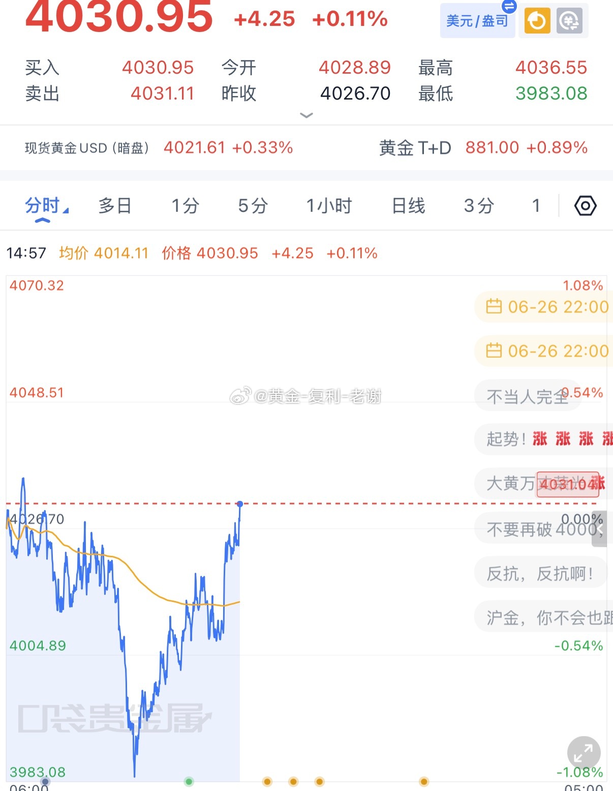 黄金继续向上，空单4029止损了，这几天赚了十五张空单，今天止损了2波，先观望下