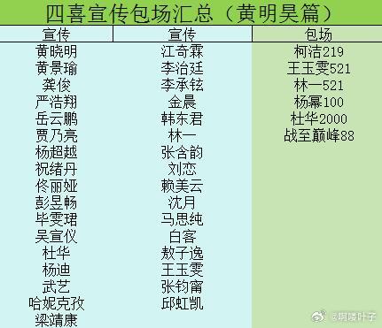 哥哥姐姐弟弟都来啦宣传阵容很豪华了，小四喜所有人都在期待你呀。（永远也猜不透黄明