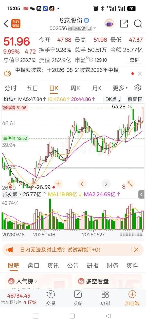一位美女股民在股吧里崩溃嚎啕大哭飞龙股份icon主营汽车热管理零部件，是汽配赛道