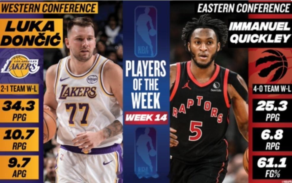 NBA官方：东契奇&奎克利分别当选西部与东部周最佳球员NBA官方公布了本周最佳球