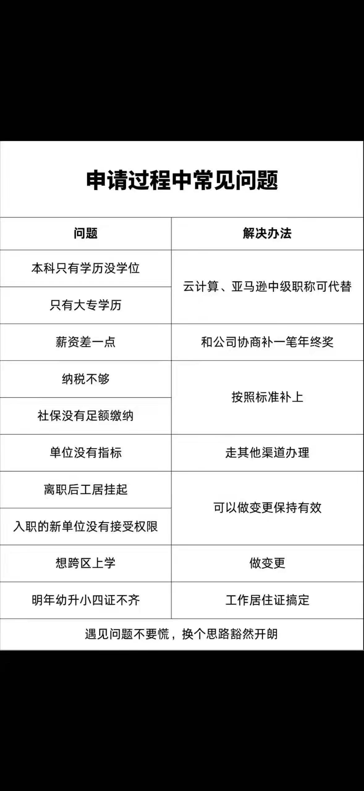 别被旧政策坑了！现在办北京工居，要求全变。北京工作居住证申请条件 北京市居住证 