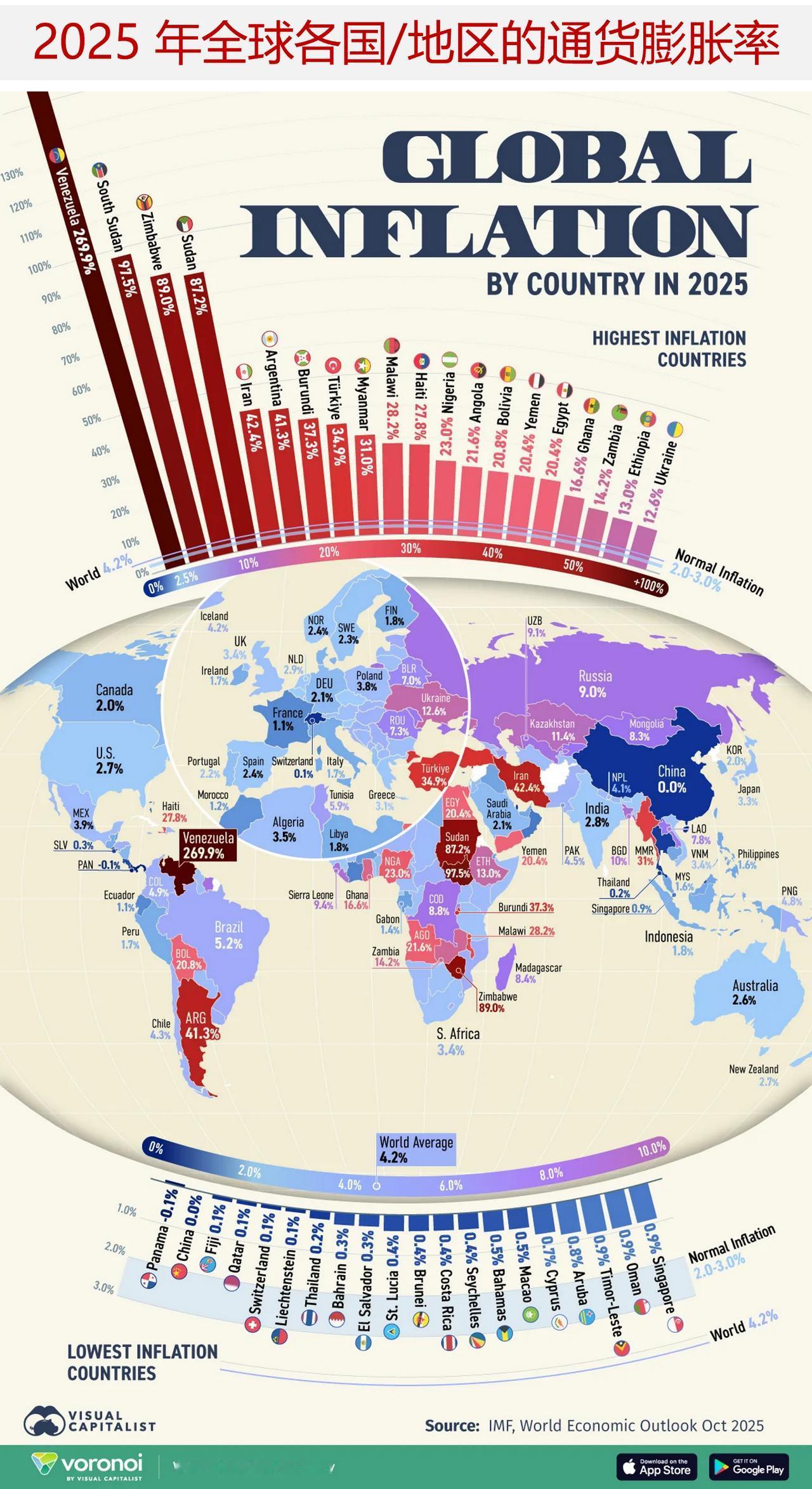 一度读懂2025 年全球各国/地区的通货膨胀率

尽管美国的关税水平达到了历史新