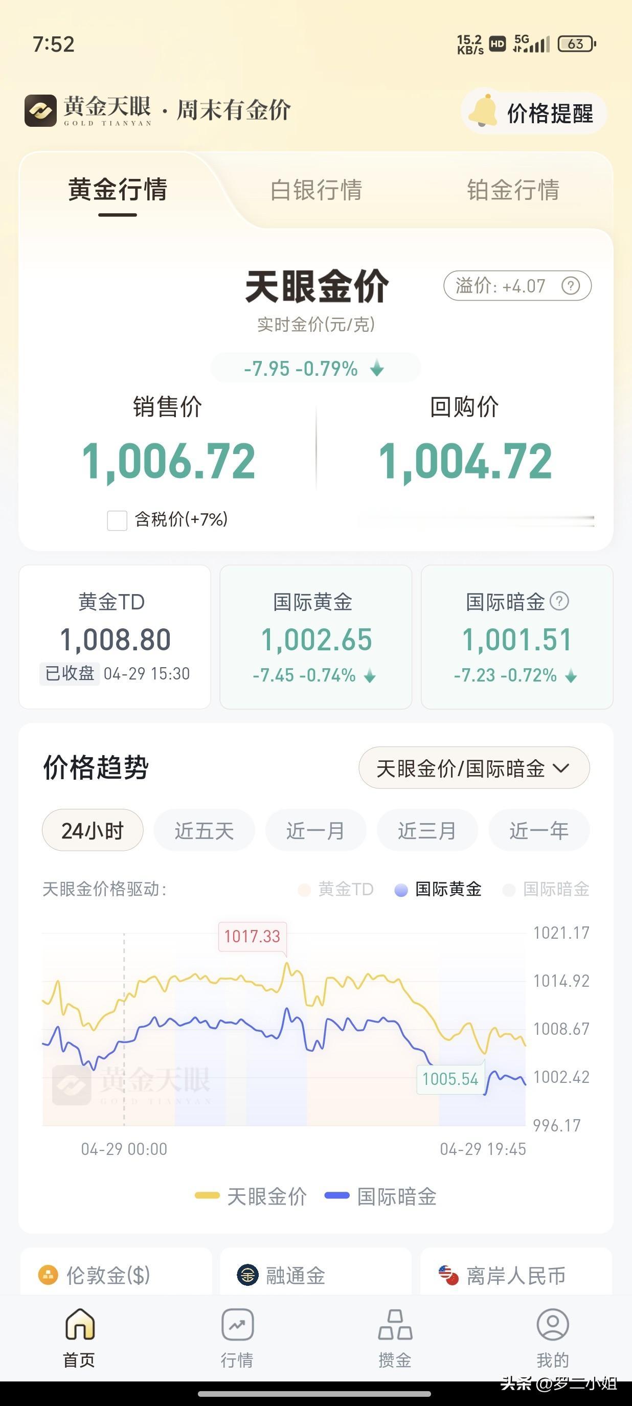 明天怎么样都要加5到10克以上，过完节估计要涨一两天吧，然后再卖30克免手续费的