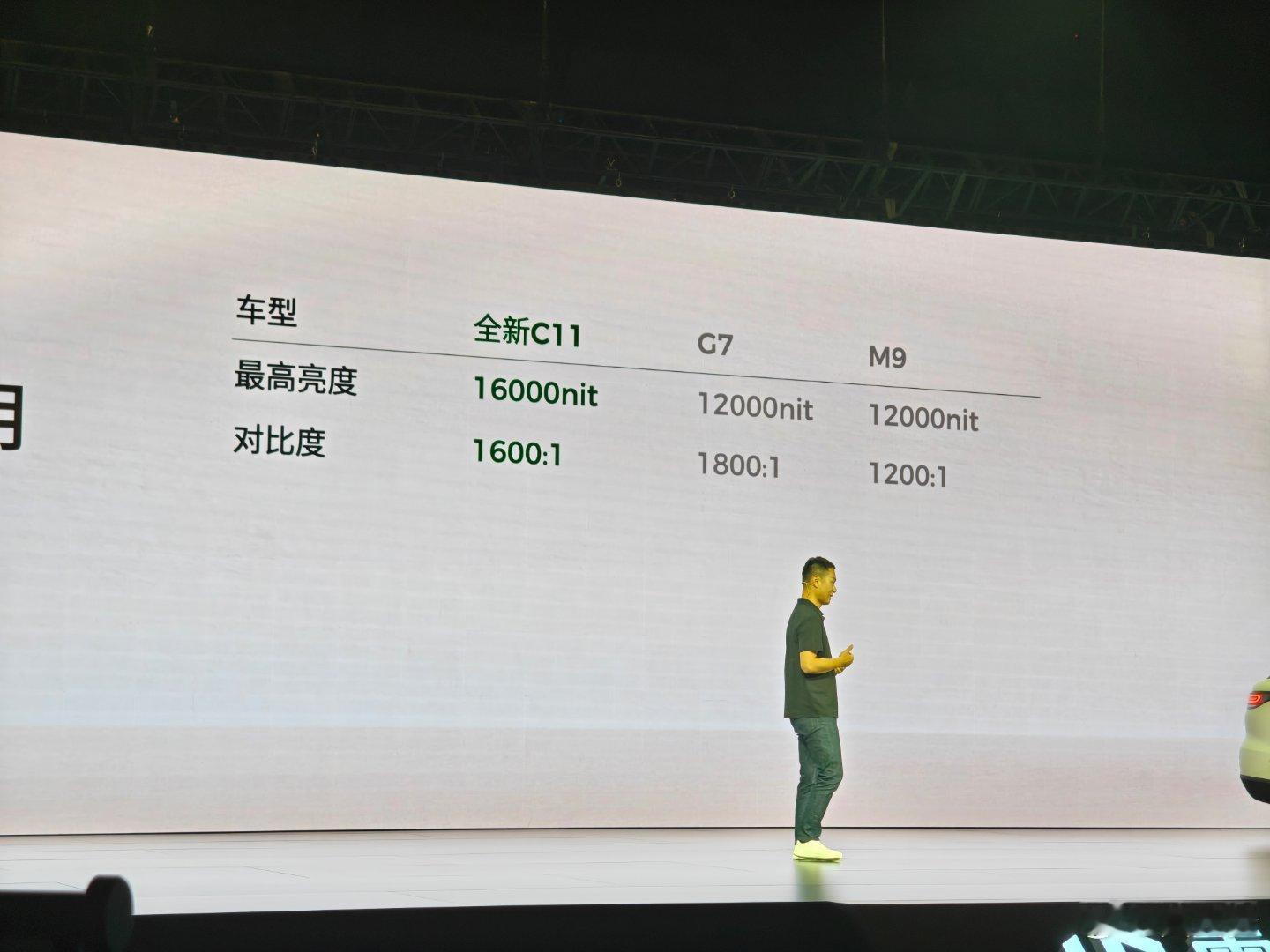 零跑全新C11 hud的亮度对比了小鹏G7和问界M9同时还是保留了液晶仪表零跑c