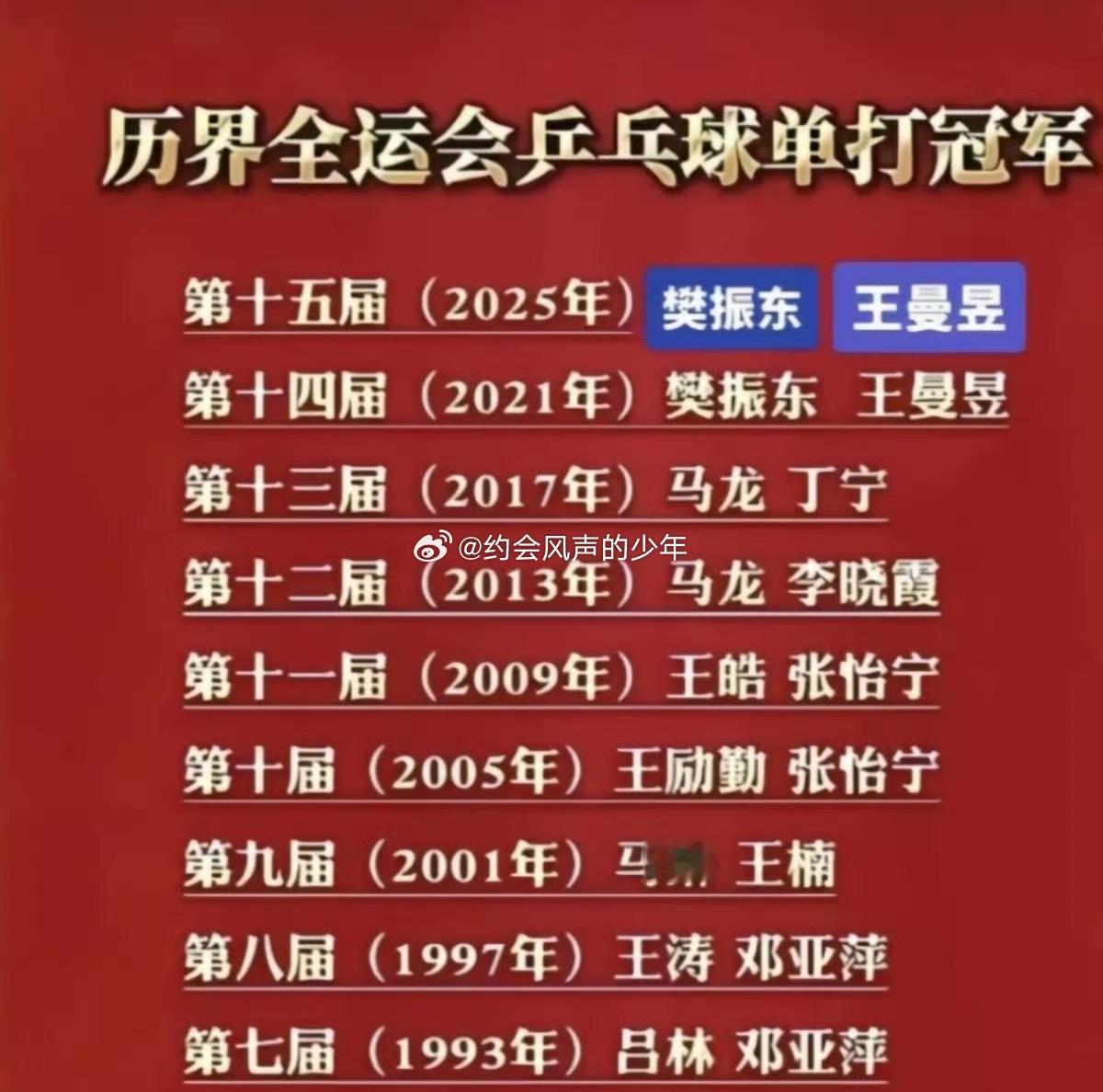 ｜ 感觉孙颖莎现在的主要目标还是打外协球员，国内顶级球员王曼昱，陈梦和孙颖莎交手