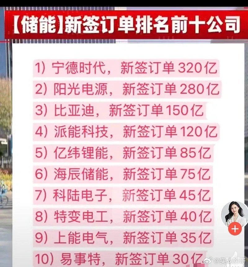 新能源替代线：最先炒的是电—— 电网、变压器、绿电、风电、核电。最近几天，电池、