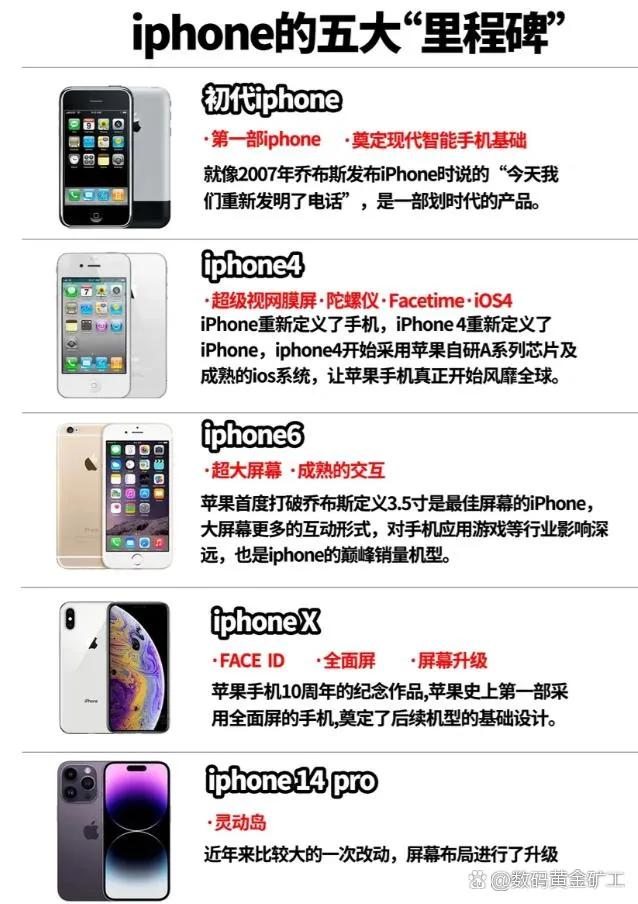 iPhone历史的经典机型你用过几款？这些手机不管是销量还是口碑都很可观