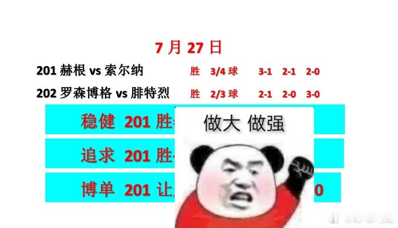 7.27一场瑞典超赫根vs索尔纳 ，一场挪超联赛的罗森博格vs腓特烈 。比赛虽少