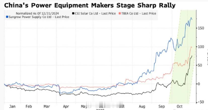 瑞银已预测：中国将开启持续10年电力超级周期，2028-2030年中国电力需求年