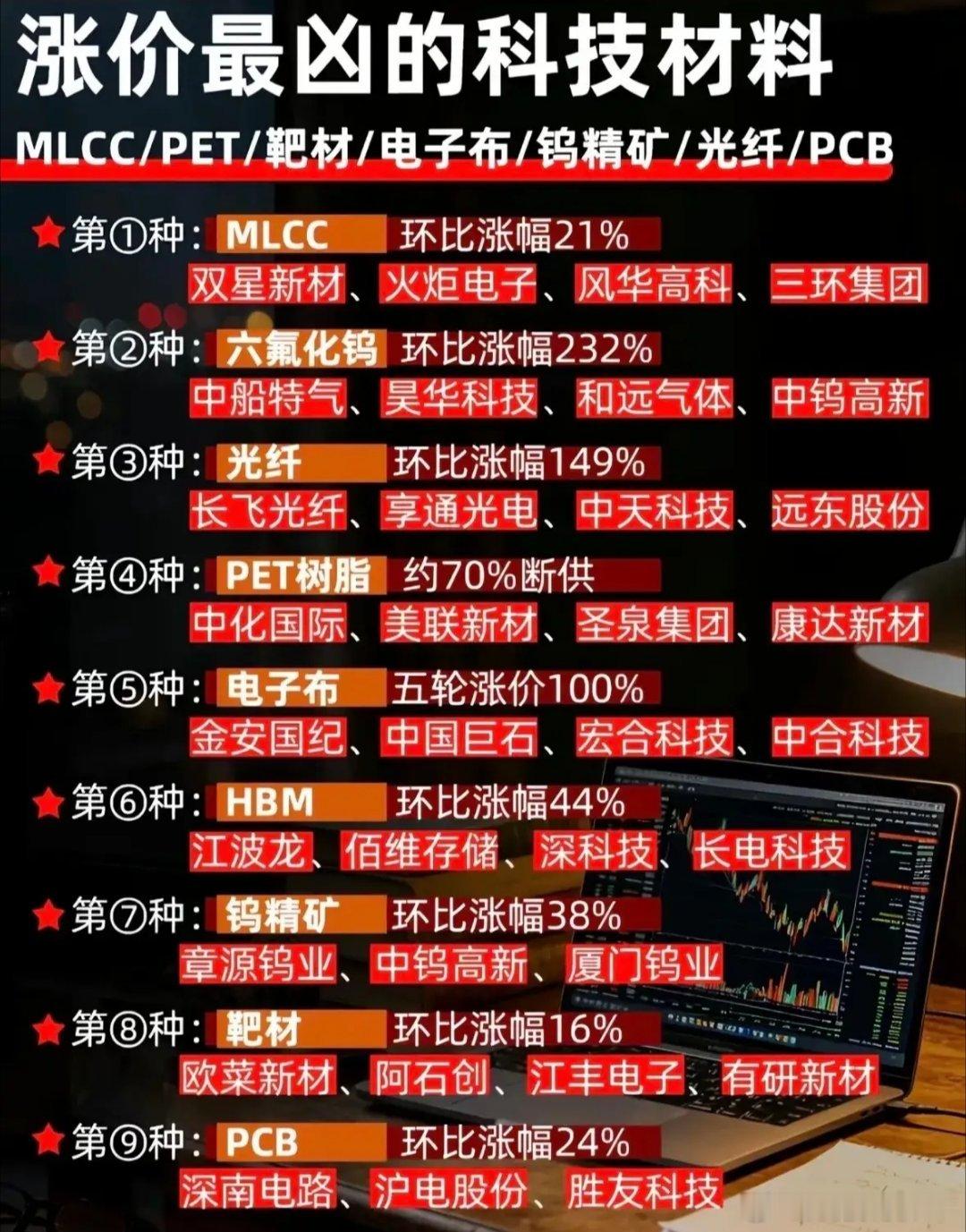 分享图片 