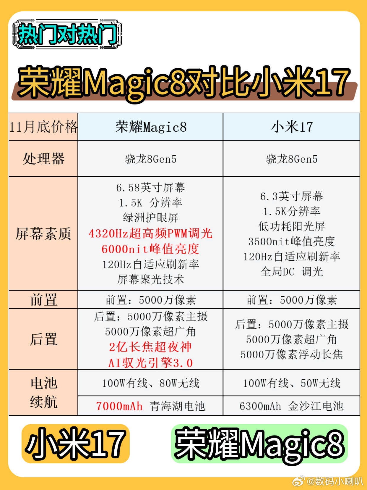 宝子们！荣耀Magic8的绿洲护眼屏真的赢麻了✨ ✅ 6.58英寸超大直屏 + 