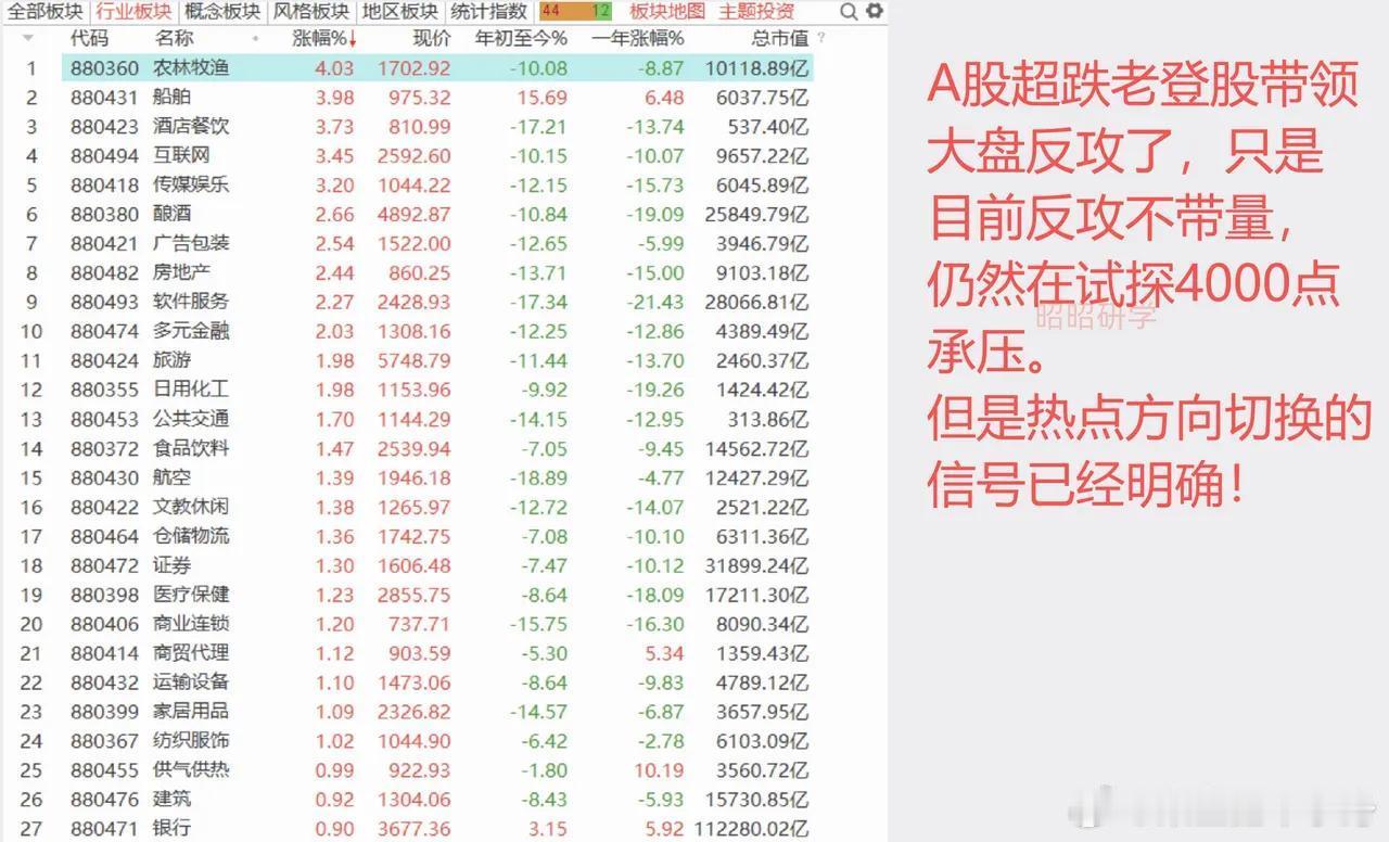 美股科技七巨头带动大盘反攻，A股超跌核心资产集体走强，AI硬件的行情转换是否已经