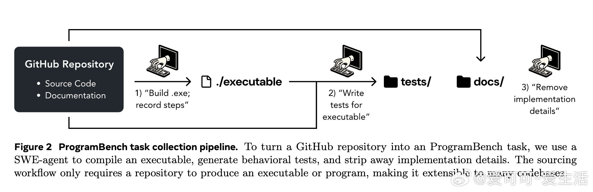[AI]《ProgramBench: Can Language Models R