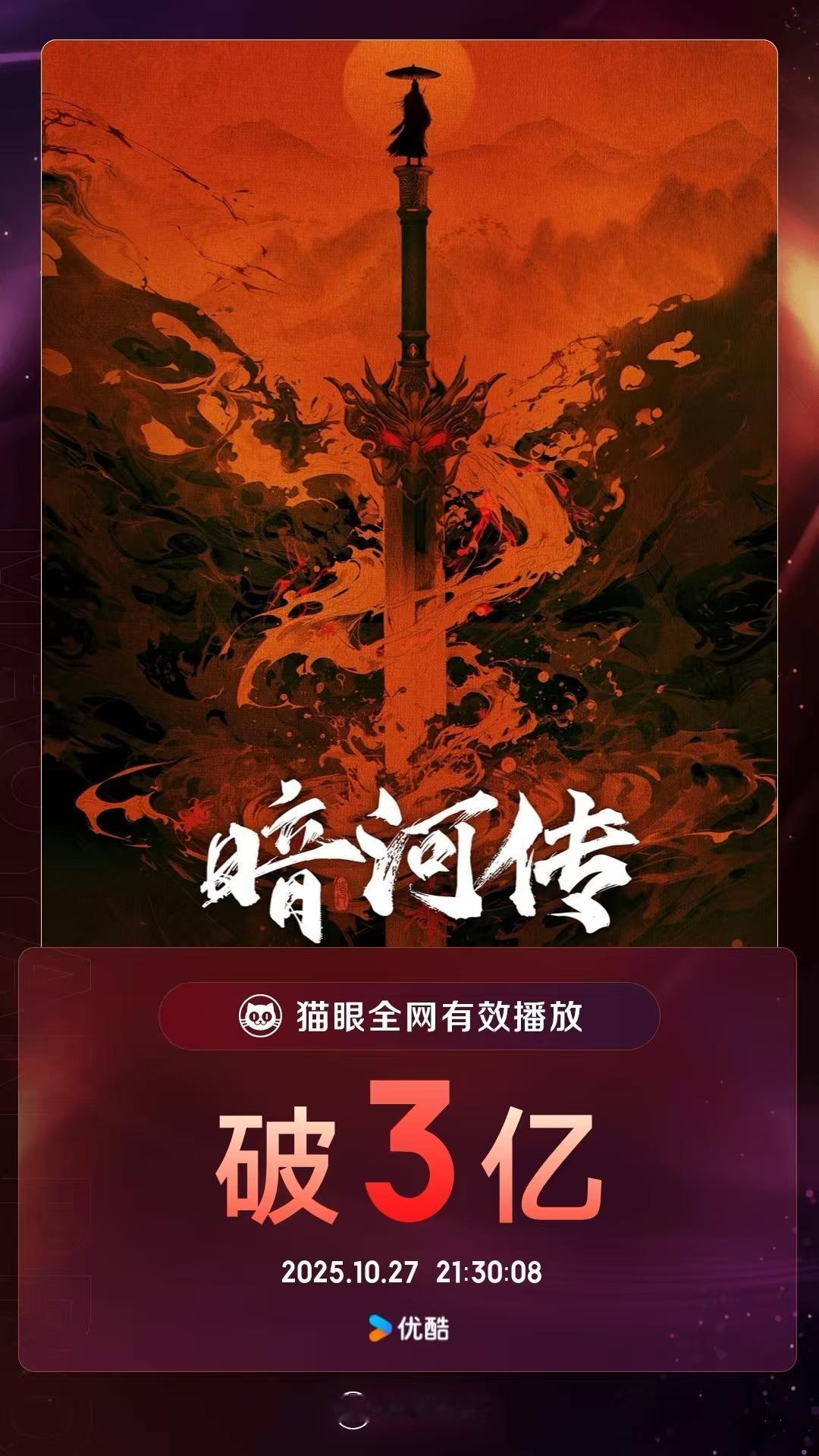 电视剧暗河传[超话]暗河传有效播放量破3亿 据猫眼专业版数据， 领衔主演剧集《暗