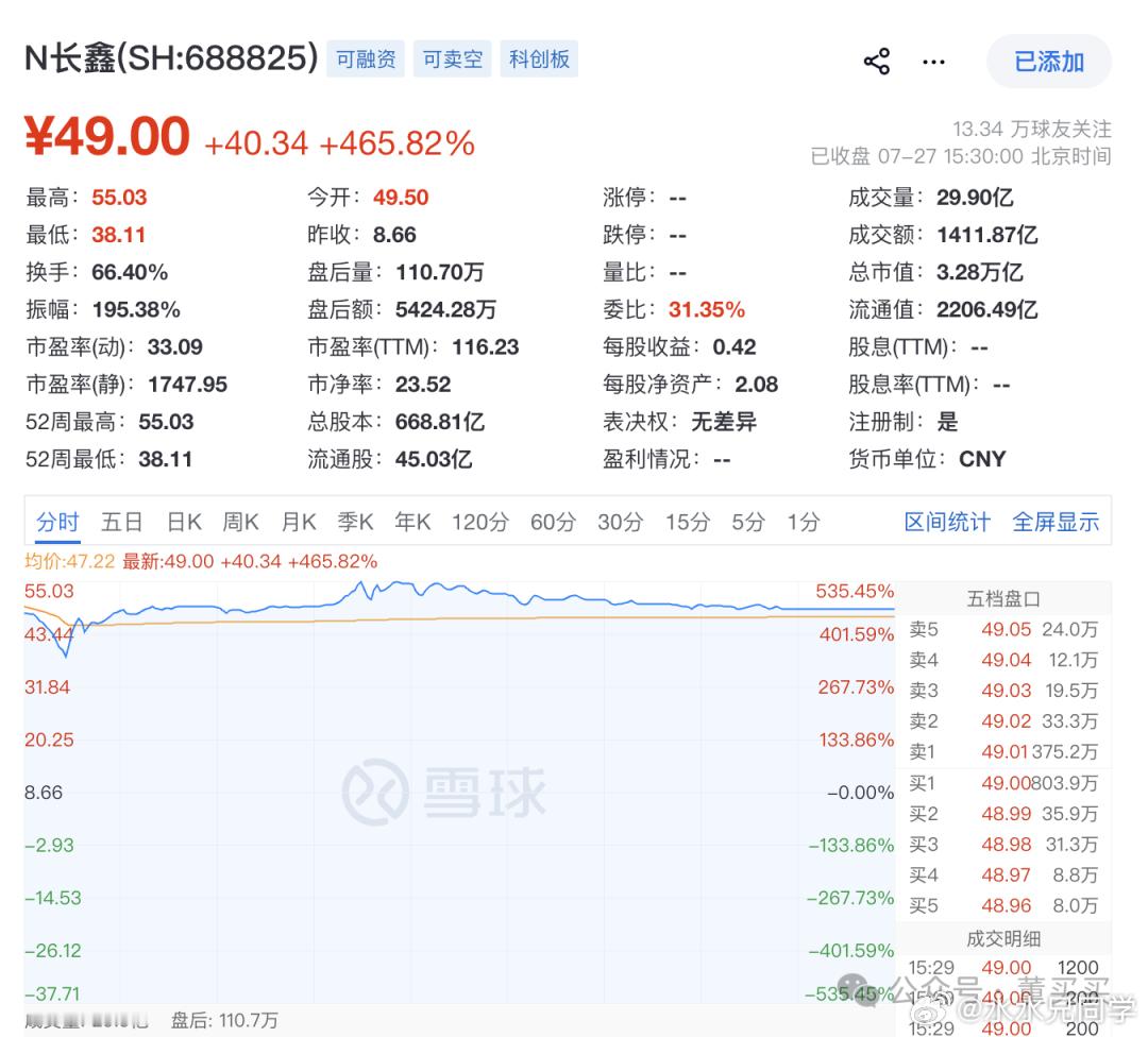 今天的长鑫科技，简直是天空中最耀眼的那颗星星，细细想来竟然和蔚来的命运有些许相同