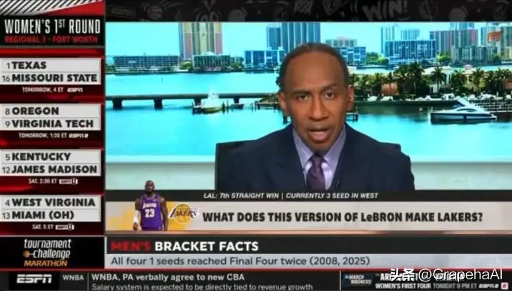 NBA常规赛，湖人以124-116战胜火箭

本场比赛，湖人球员詹姆斯出战34分