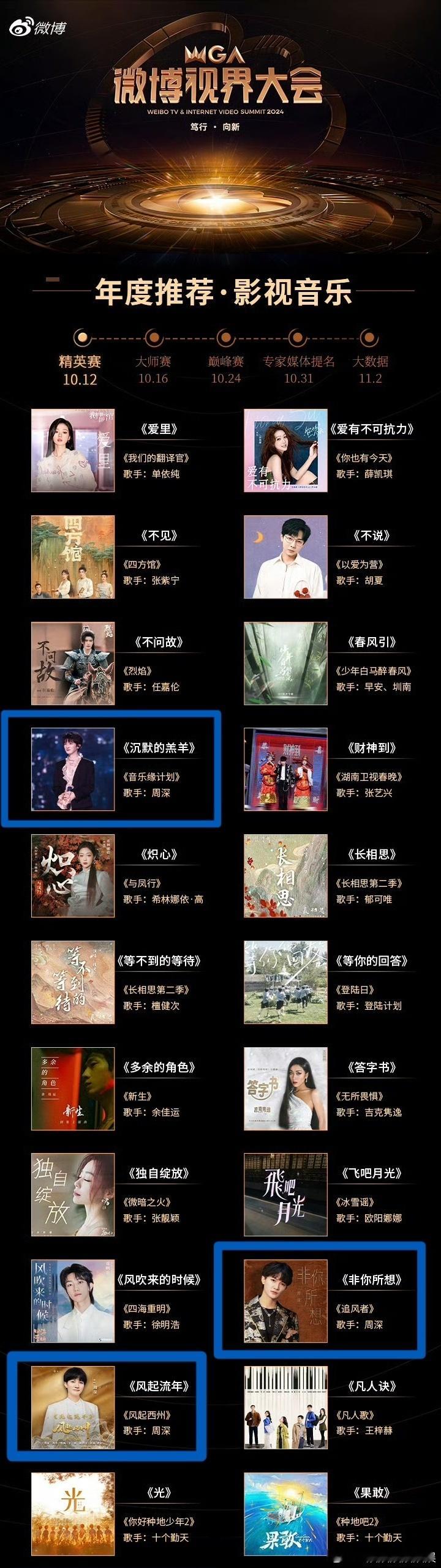 #周深# 不愧是ost之王，微博视界大会入围了13首歌[吃瓜] ​​​