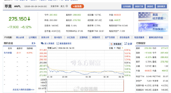 苹果市值一夜蒸发1.8万亿 Mac、iPad最高涨20%，以后电子产品是不是只会