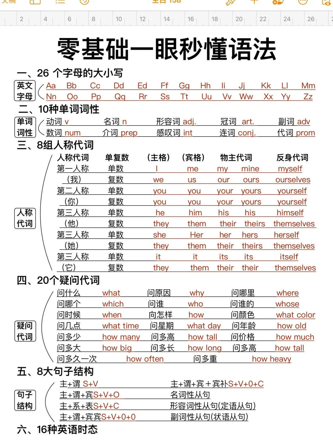 英语零基础语法！一眼秒懂！我去真牛！