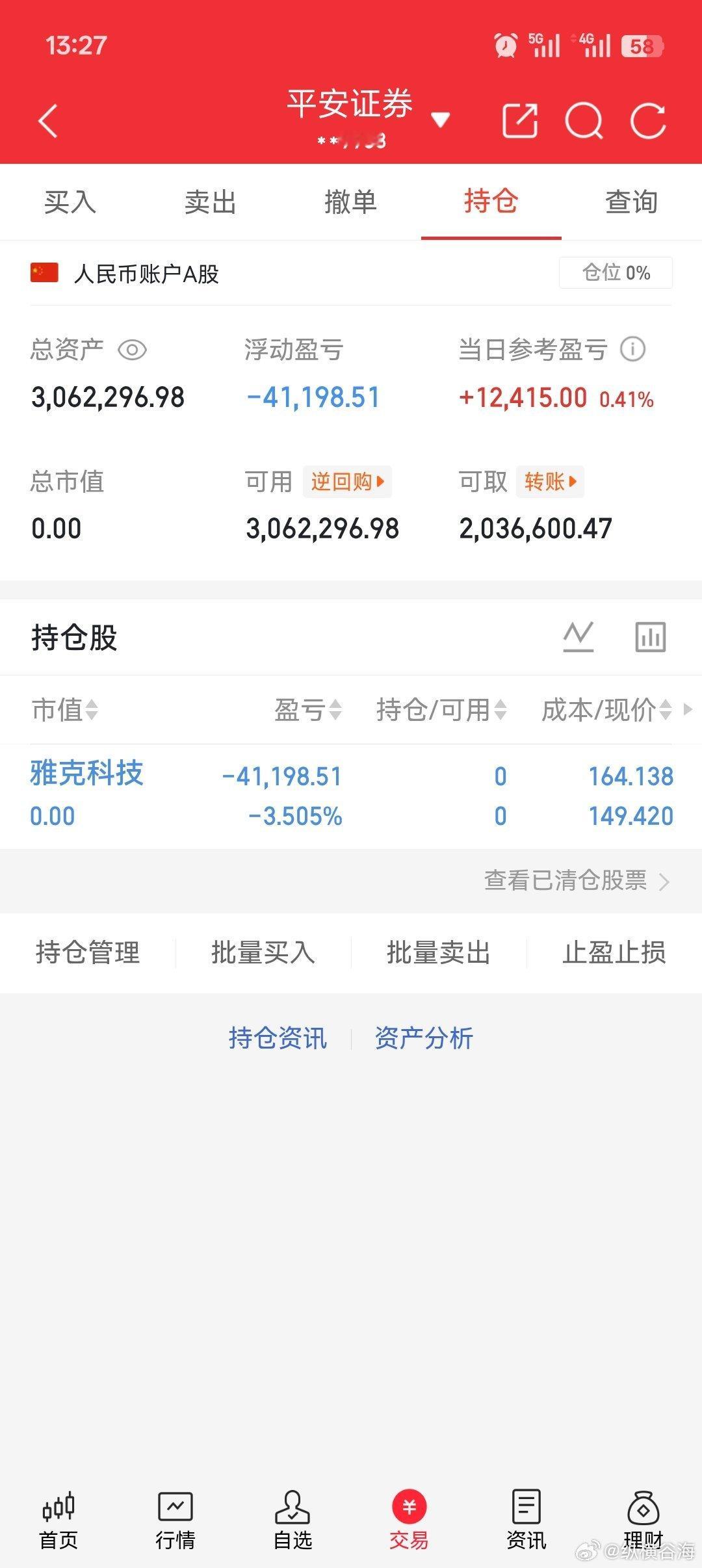 我今天没法持仓，那是因为上午已经全部清仓了，暂时不准备入场…… 