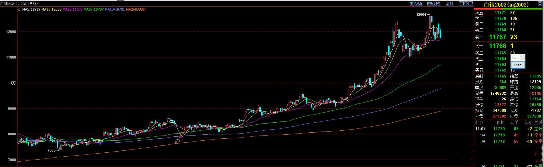白银这种走势，你们看会跌到哪？ 