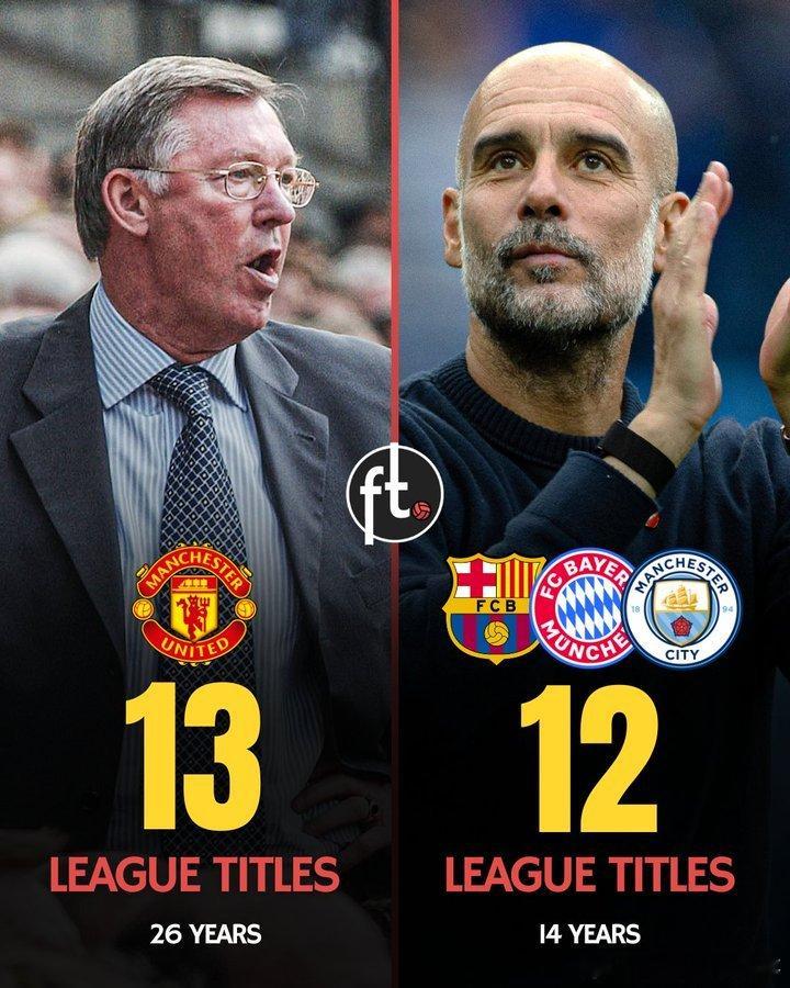 Football Tweet：瓜迪奥拉仅差一座冠军就能追平弗格森在欧洲五大联赛的