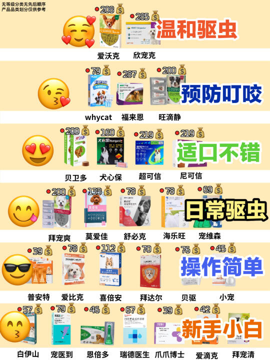 关于市面上的平价狗驱，能蛐蛐两句吗？