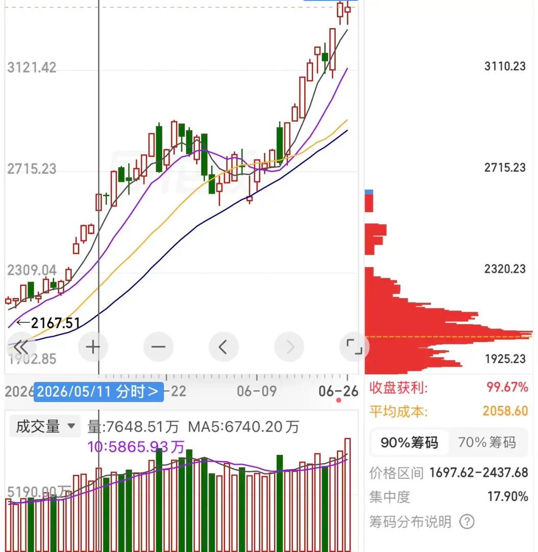 七月份的机会在哪？不要等到7月底 才拍断大腿的 知道主线是谁，就这8个字：缺货涨