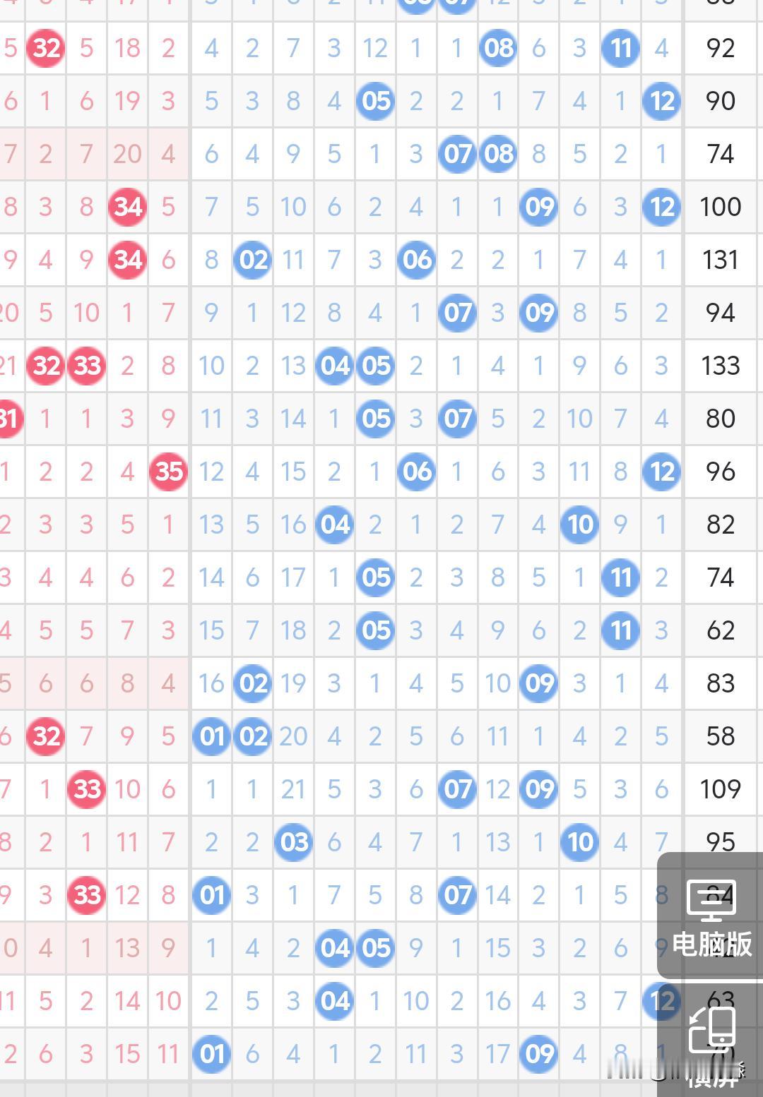 本期大乐透会不会重复双色球号码，01、12、14、18、30、31，如果有看过大