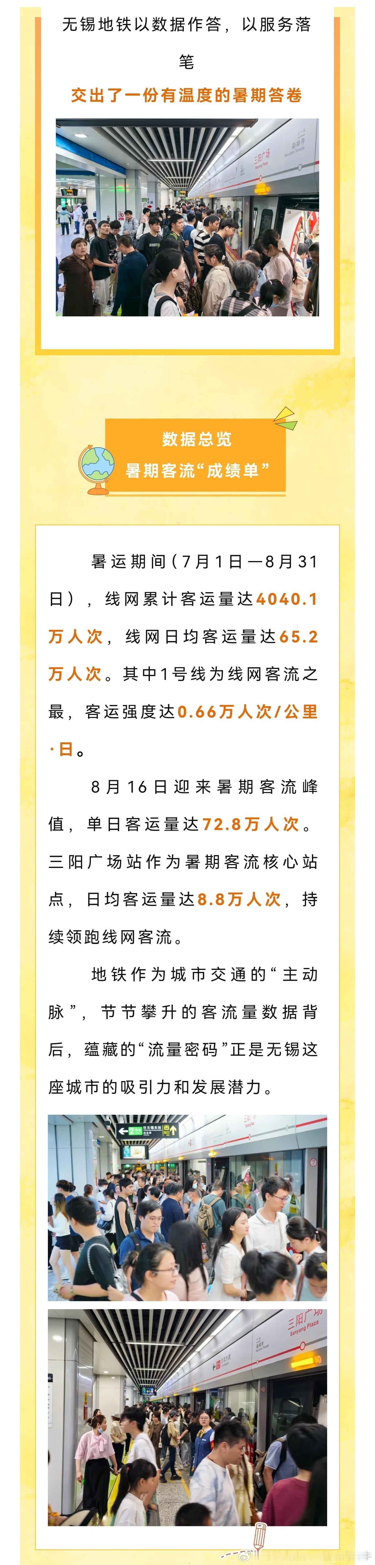 无锡地铁 2026年暑期，无锡地铁7-8月总客运量4040.1万人次。线网日均客
