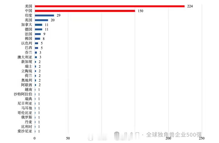 【2025全球独角兽500强榜单出炉】2025全球独角兽500强榜单新能源汽车 