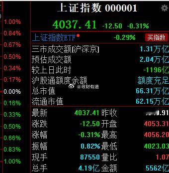 没有合力，可能会一鼓作气～股市