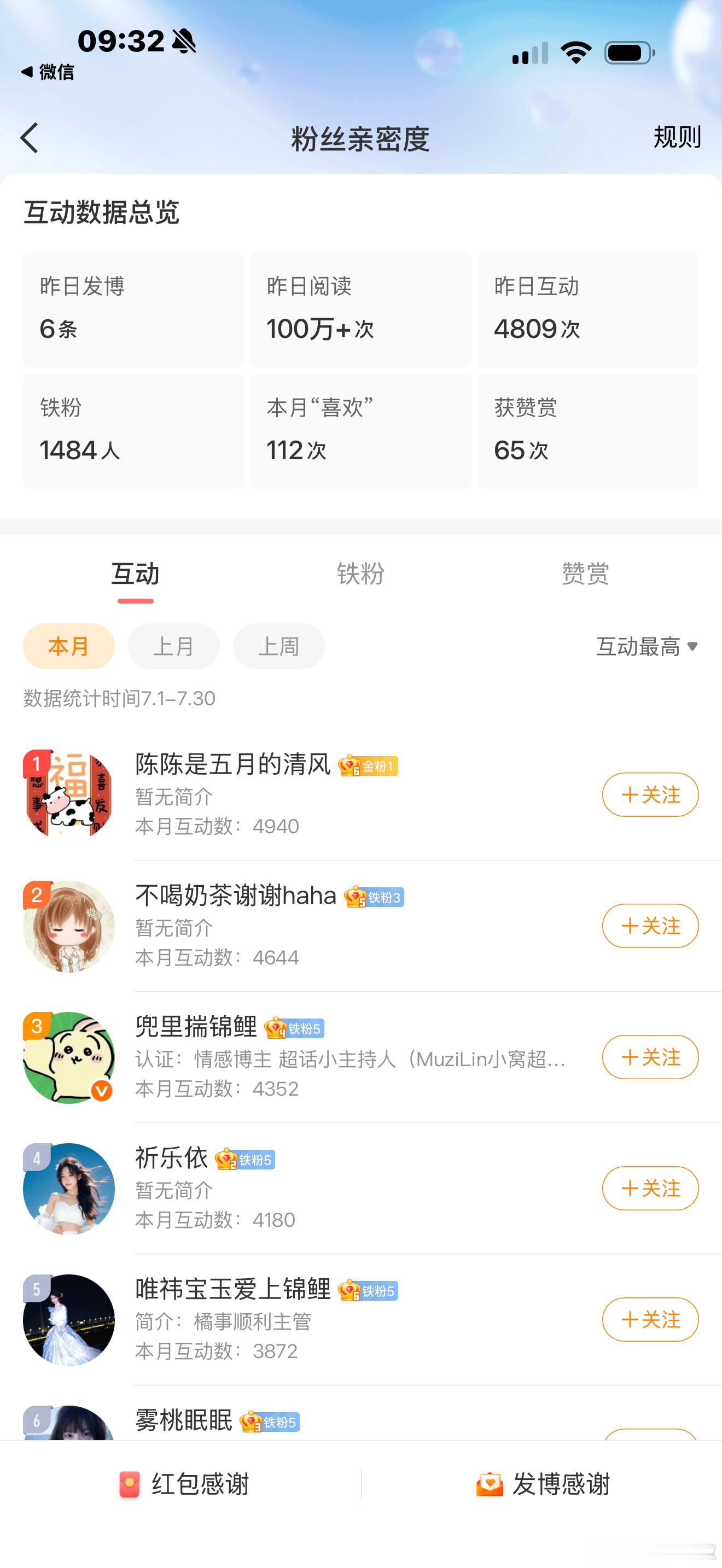 我感觉自己该努力，谢谢大家和平台的厚爱，不努力感觉对不起你们